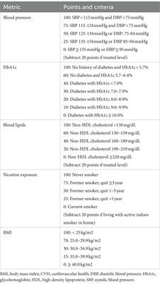 Association between plasma polyunsaturated fatty acids and depressive among US adults